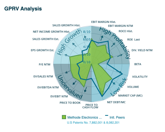 chart