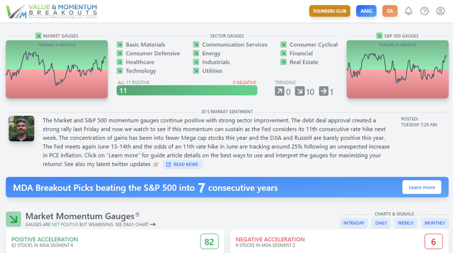 Momentum Gauge dashboard