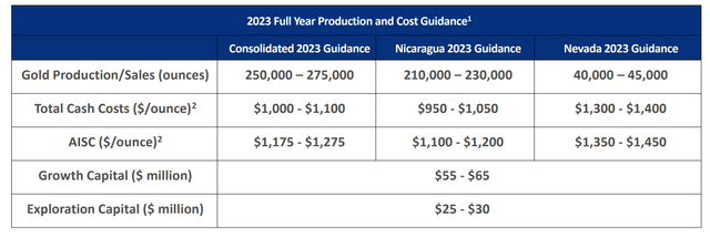 Calibre 2023 Guidance