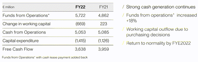 Cash Flow Trend