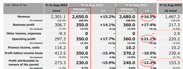 Guidance Update