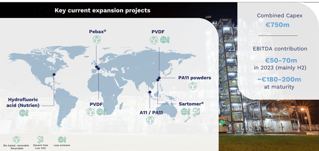 Expansion Projects