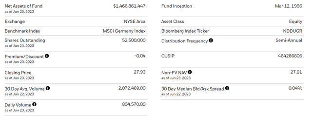 iShares MSCI Germany ETF Key Facts