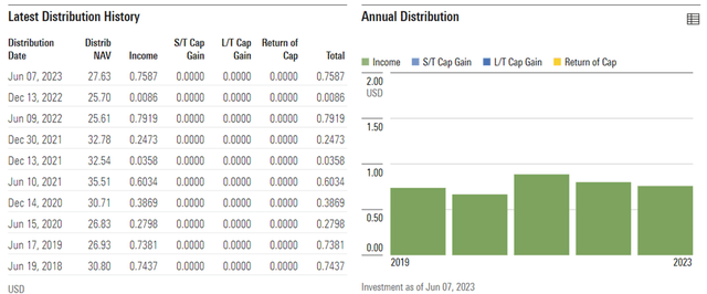 iShares MSCI Germany ETF Distribution