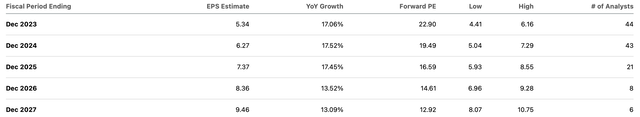 consensus estimates