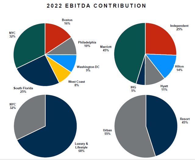 https://investors.hersha.com/news-and-presentations/investor-presentations/presentation-details/2023/HT-Investor-Presentation---June-2023-2023-yIkJ0lN7-_/default.aspx