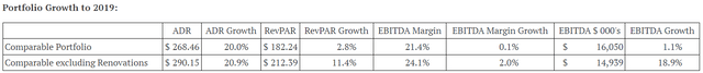 https://investors.hersha.com/news-and-presentations/news-details/2023/Hersha-Hospitality-Trust-Announces-First-Quarter-2023-Results/default.aspx