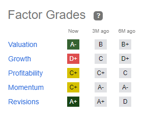 Valuation Grade