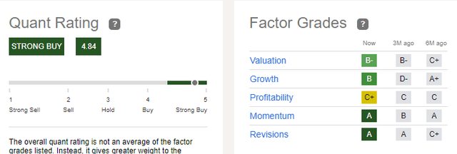 Quant rating