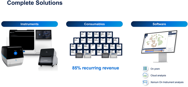 10x Genomics Product Segments