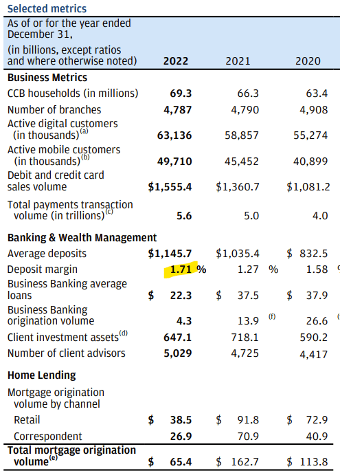 JPMorgan