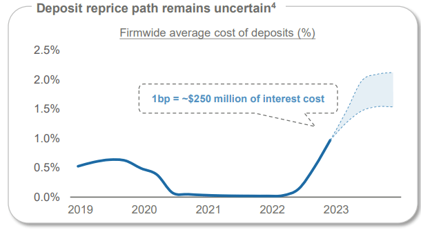 JPMorgan