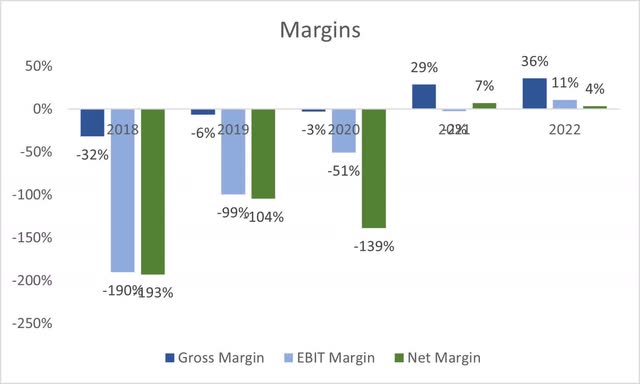 Margins of LKNCY