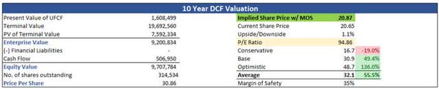 Intrinsic Value of LKNCY