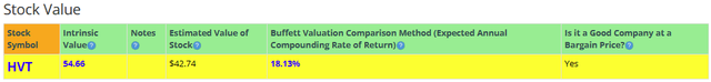 BTMA Stock Analyzer