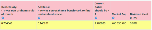 BTMA Stock Analyzer