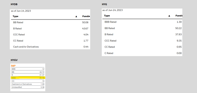 rating risk