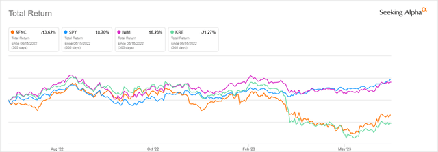 1-Year Total Return