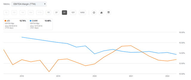 Seeking Alpha Charting