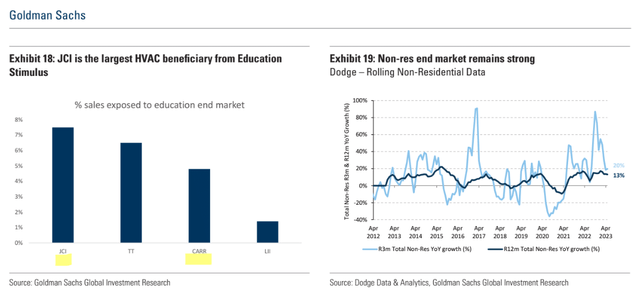 Goldman Sach [June 1, 2023 - proprietary source]