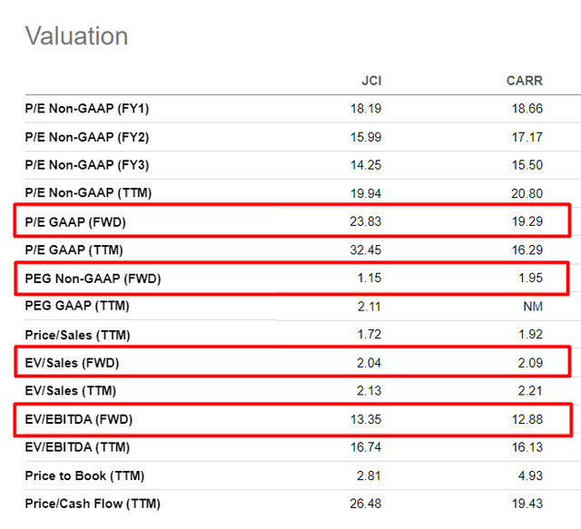 Seeking Alpha Premium