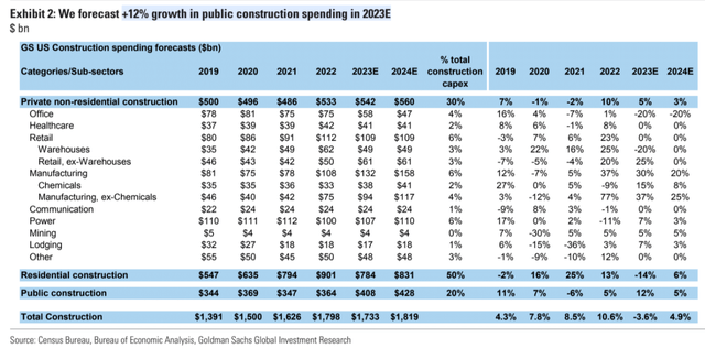 Goldman Sachs [June 27, 2023 - proprietary source]