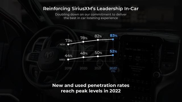 Sirius XM's Investor Presentation and In-Car Growth