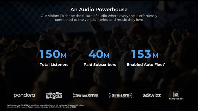 Sirius XM's an Audio Powerhouse