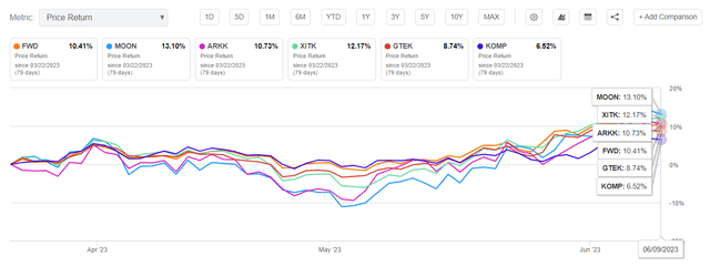 Price return chart