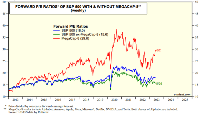 SPX metrics