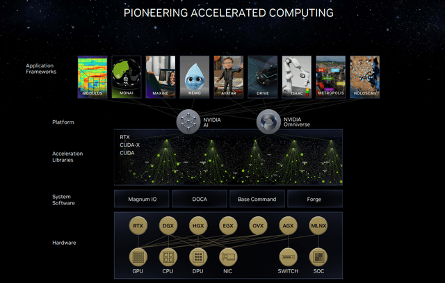 NVDA metrics