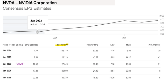 NVDA metrics