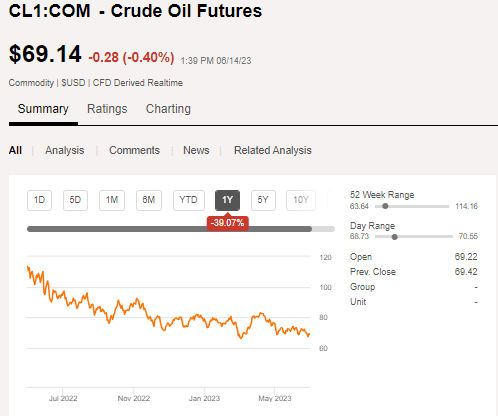 Seeking Alpha Crude Futures