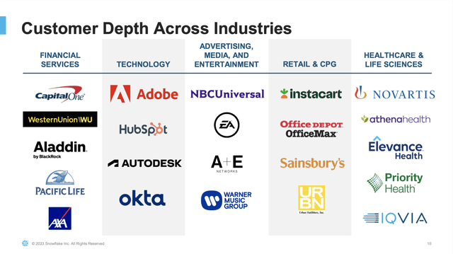 A table showing some of snowflake's customers