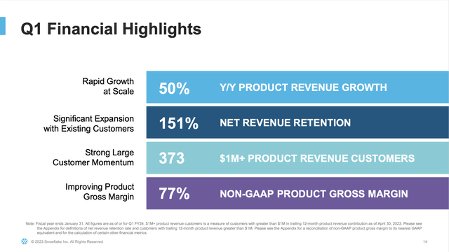 Snowflake Q1 Financial Highlights