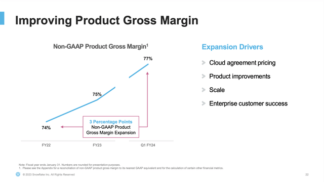 Snowflake's improving gross margins