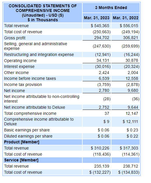 income statement sec.gov