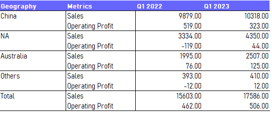 noritz sales split