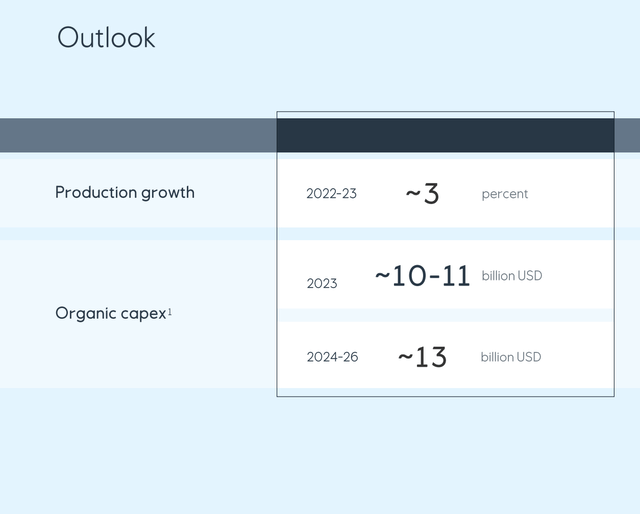 Equinor Financial Outlook