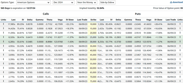 Bitcoin Options