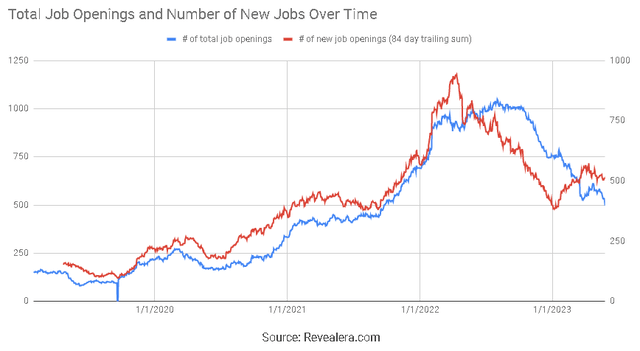 Snowflake Job Openings