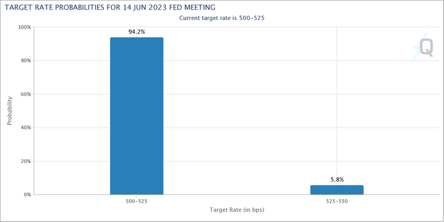 Target Rate Probability