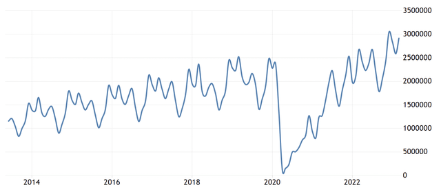 Trading Economics