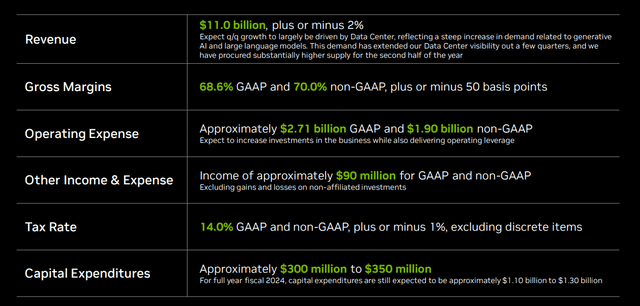 NVIDIA Q2 FY2024 Outlook