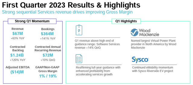 Stem Q1 Financials in a Snap