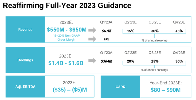 Stem 2023 Outlook