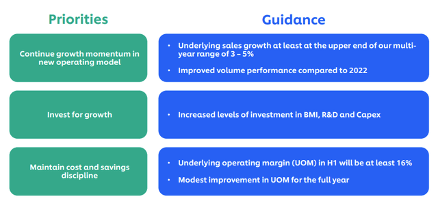 Unilever higher guidance