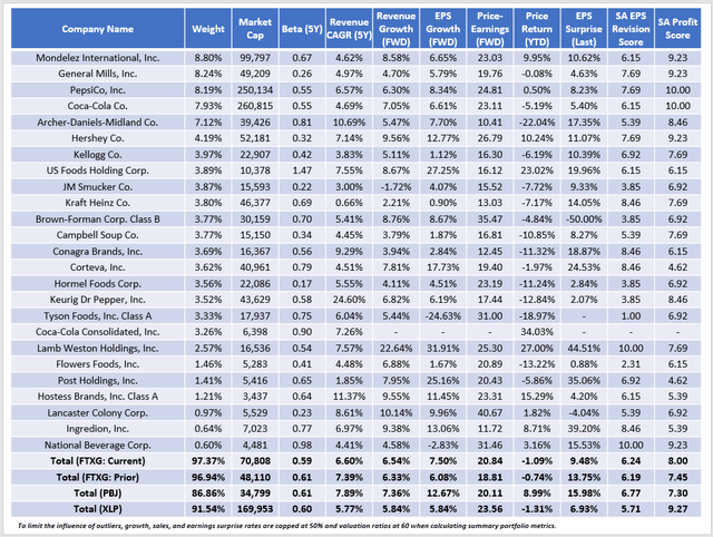 FTXG Fundamentals