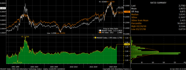 Bloomberg