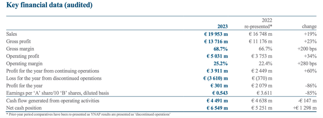 Key Financials